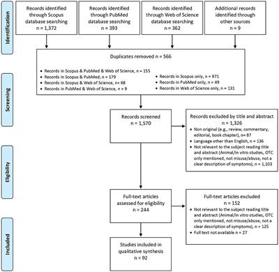 Focus on Over-the-Counter Drugs' Misuse: A Systematic Review on Antihistamines, Cough Medicines, and Decongestants